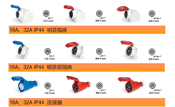 工业重载连接器实物产品展示